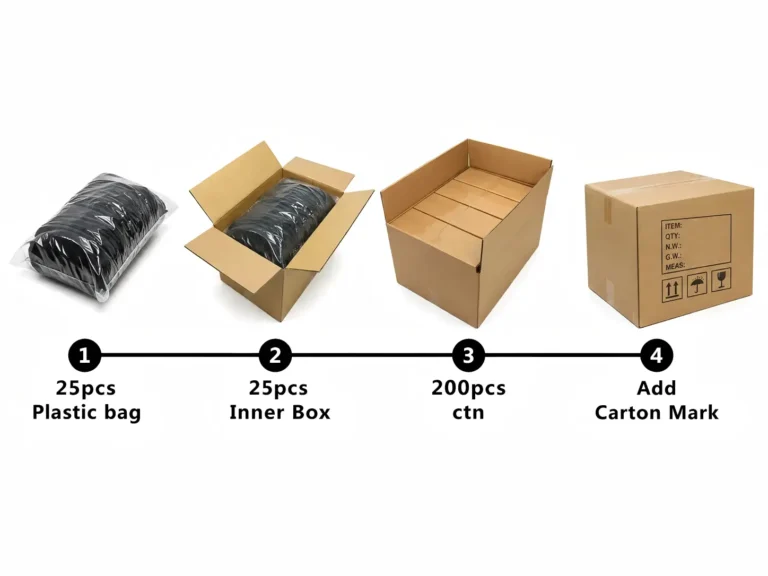 Custom hat packing process showing plastic bag packaging, inner box, shipping carton, and carton mark for bulk hat orders