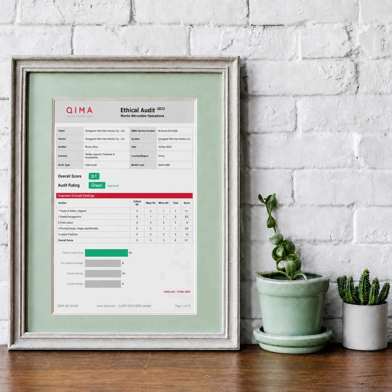 QIMA ethical audit report for responsible hat manufacturing and factory compliance